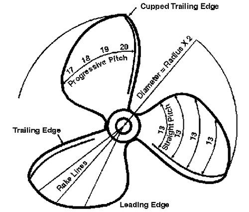 boat propeller theory